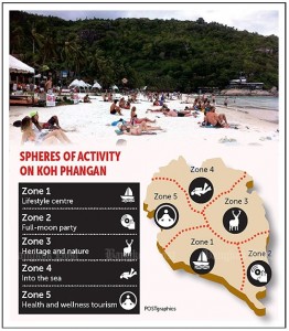 Spheres Of Activity to protect Koh Phangan Island - Picture Credit @Bangkokpost.com